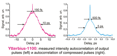 autocorrelation function