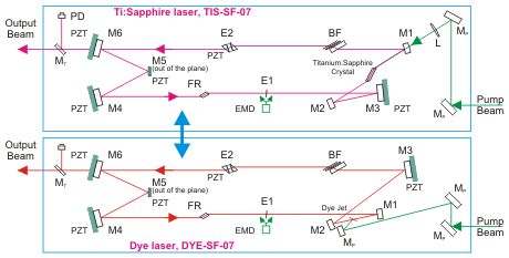 http://www.tekhnoscan.ru/english/img/TIS_DYE_SF_07_scheme.jpg