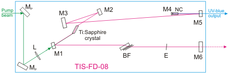 Ti:Sapphire laser