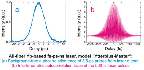 autocorrelation function