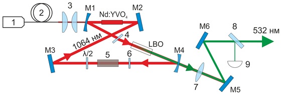 Laser scheme