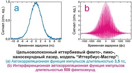 автокорреляционная функция